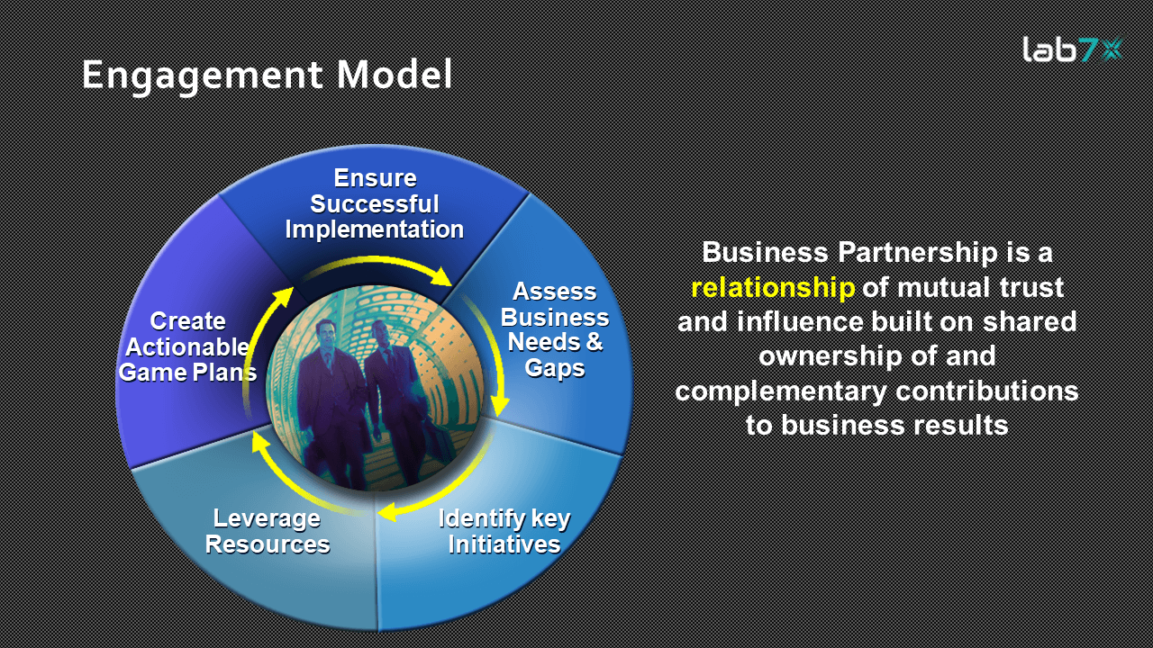 Engagement Model – LAB7X