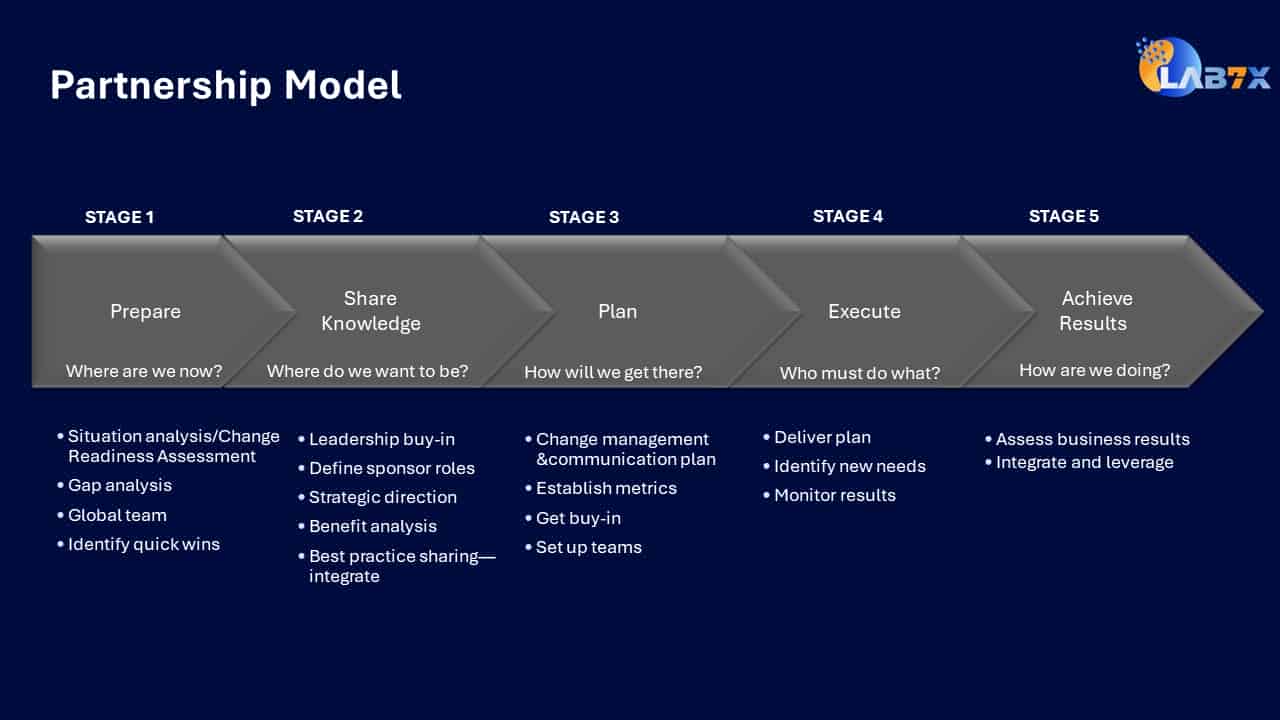 Partnership Model