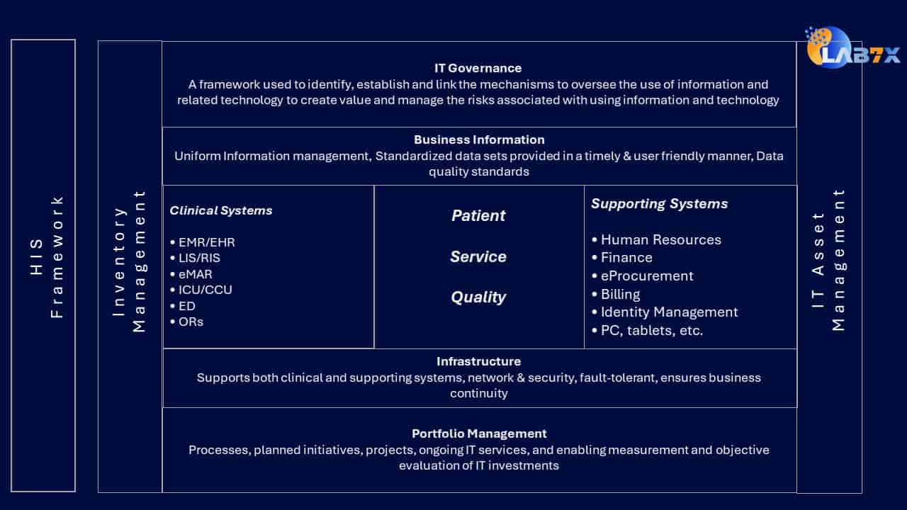 healthcare IT framework