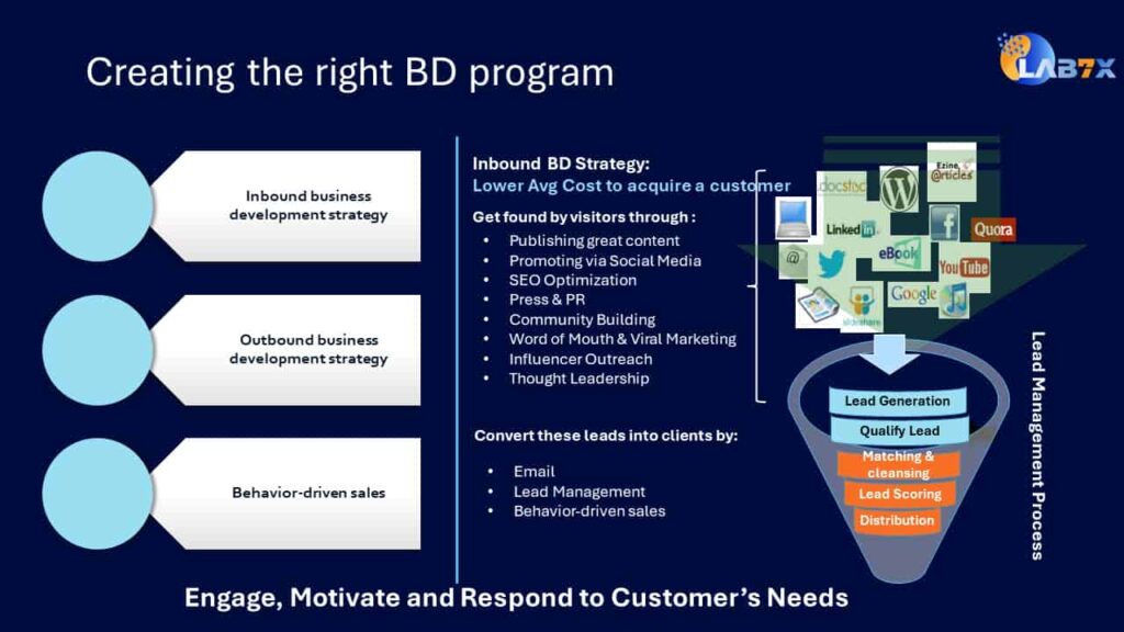 Business Development Program