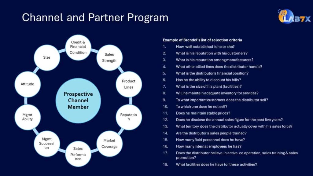 Partnership Channel Program